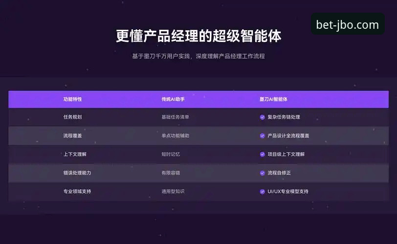 竞博JBO官方渠道推荐 资深技术评测员分享:如何精准定位竞博JBO官方渠道并优化使用体验